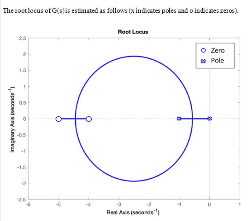 Solved System control question. Please help me with part B | Chegg.com