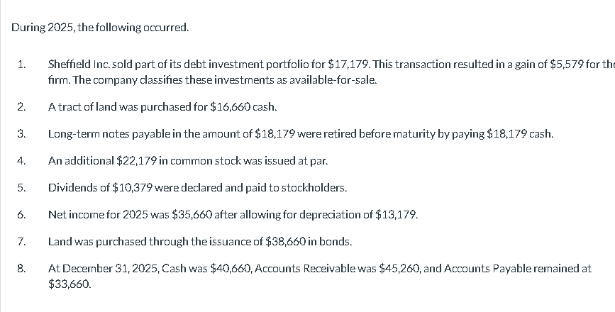 Solved Sheffield Inc. had the following balance sheet at | Chegg.com