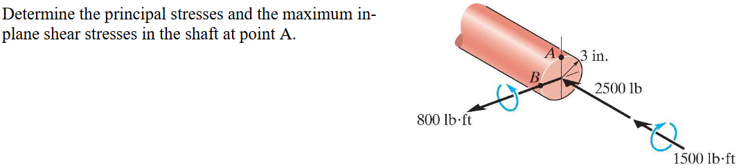 Solved Determine the principal stresses and the maximum | Chegg.com