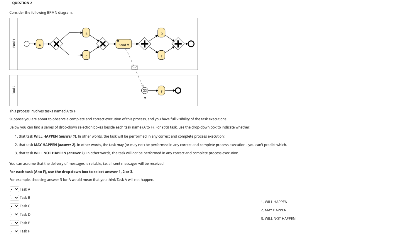Solved QUESTION 2 Consider the following BPMN diagram: Send | Chegg.com