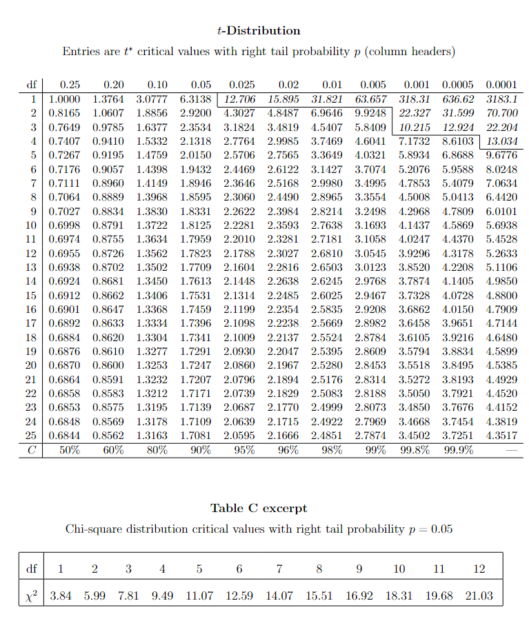 Solved Y= Heat loss from five types of window panes A, B, C, | Chegg.com