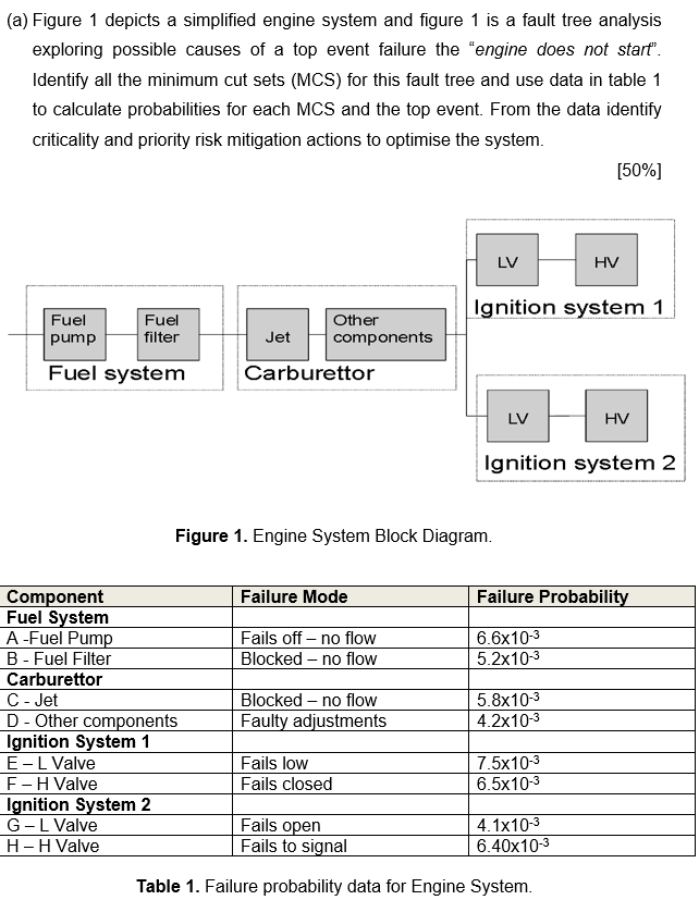 (a) Figure 1 depicts a simplified engine system and