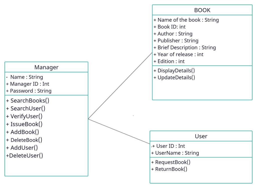 Solved The structure demonstrates how access control is | Chegg.com