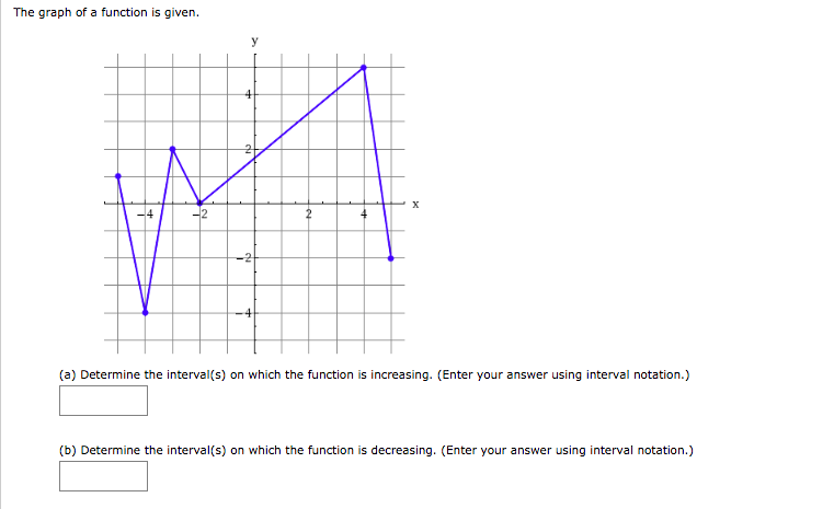 Solved The graph of a function is given y -4 2 (a) Determine | Chegg.com