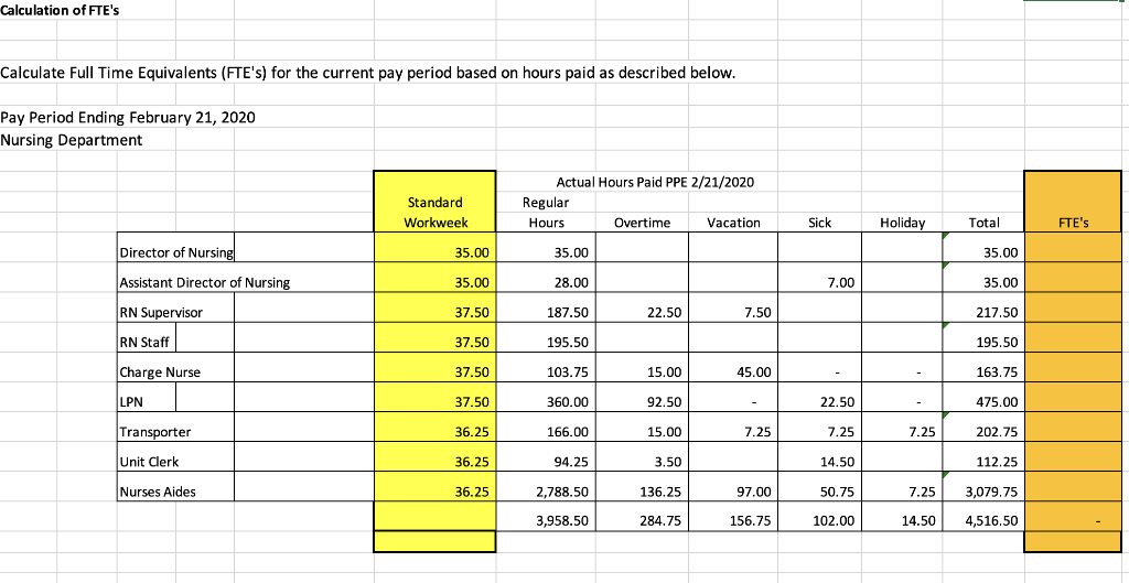 Solved Calculation of FTE's Calculate Full Time Equivalents | Chegg.com