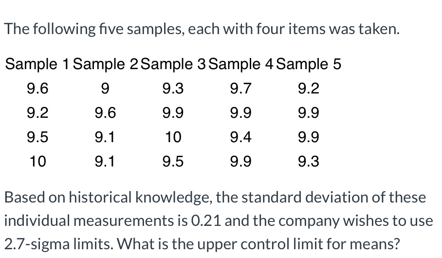Solved The following five samples, each with four items was | Chegg.com