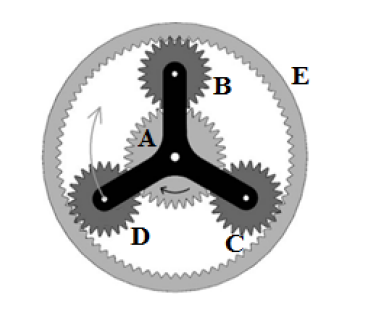 Solved In the figure, the radii of center gears A in the | Chegg.com