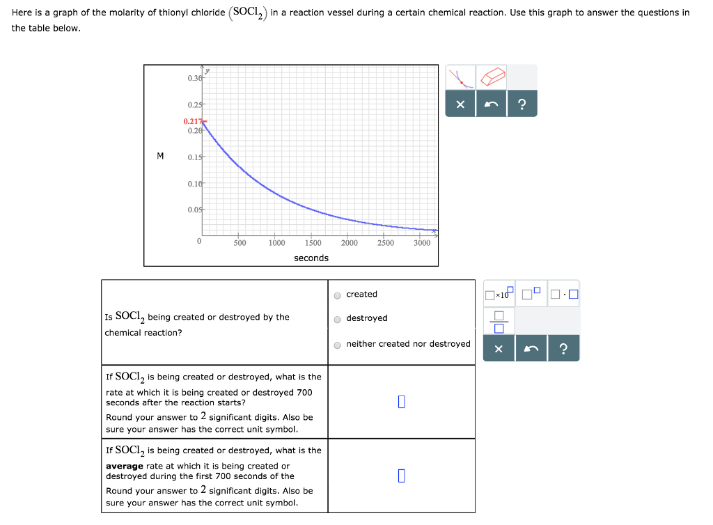 Solved Here is a graph of the molarity of thionyl chloride