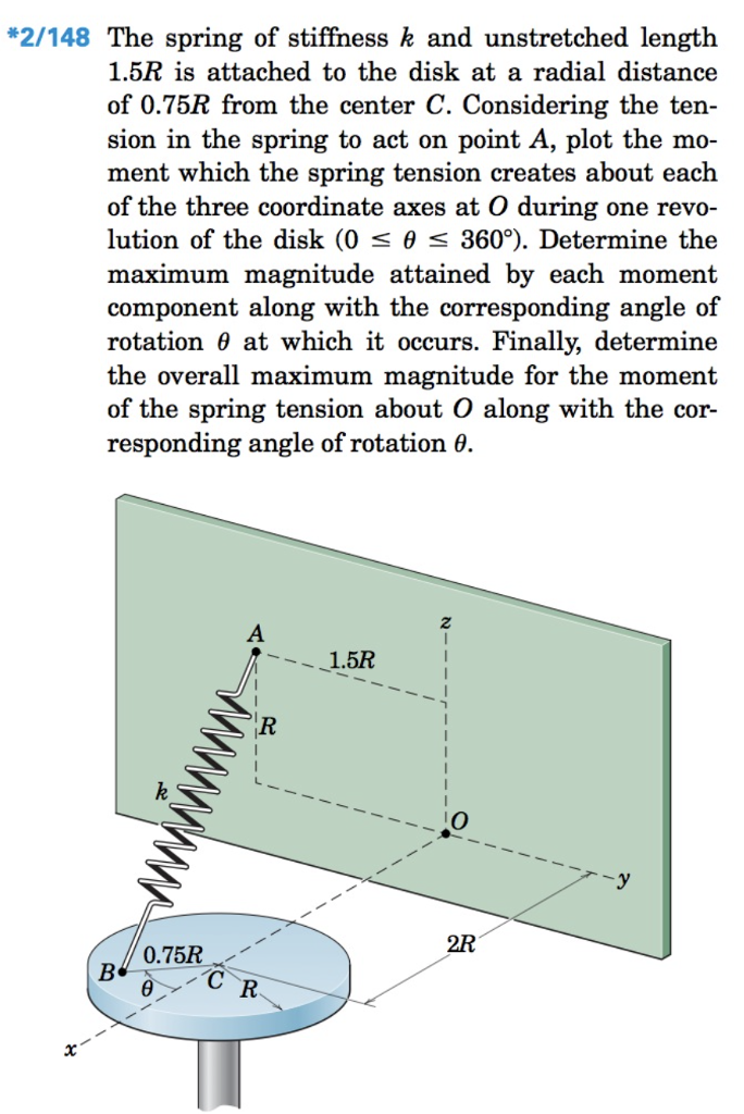 Solved 2/148The spring of stiffness k and unstretched length | Chegg.com