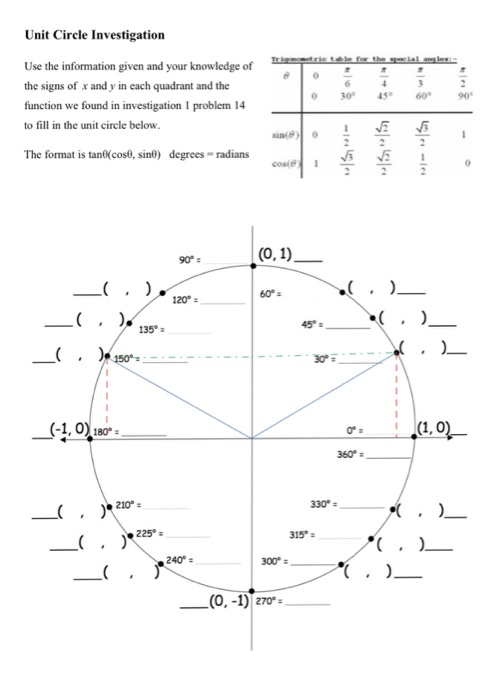 Solved Unit Circle Investigation Use the information given | Chegg.com