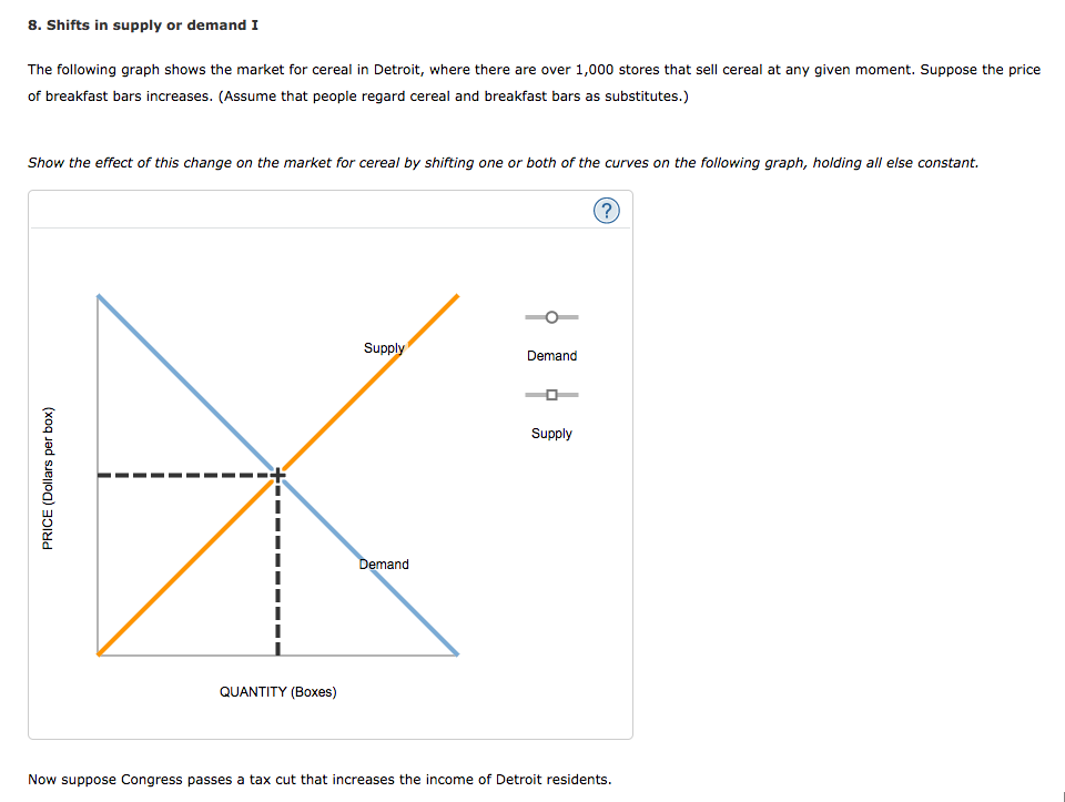 Solved 8. Shifts in supply or demand I The following graph