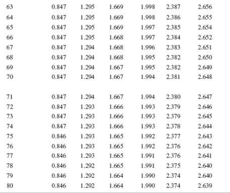 Solved Construct a 90% confidence interval to estimate the | Chegg.com