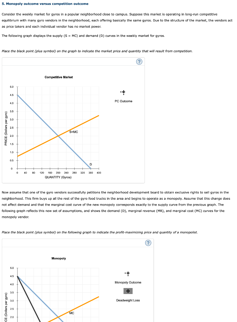 Solved 5. Monopoly versus competition