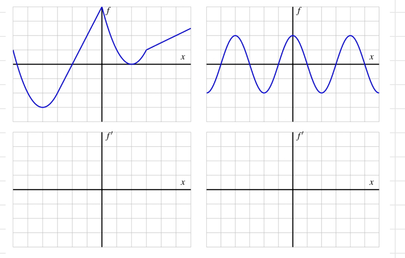 Solved can i get help graphing the derevitive of these | Chegg.com