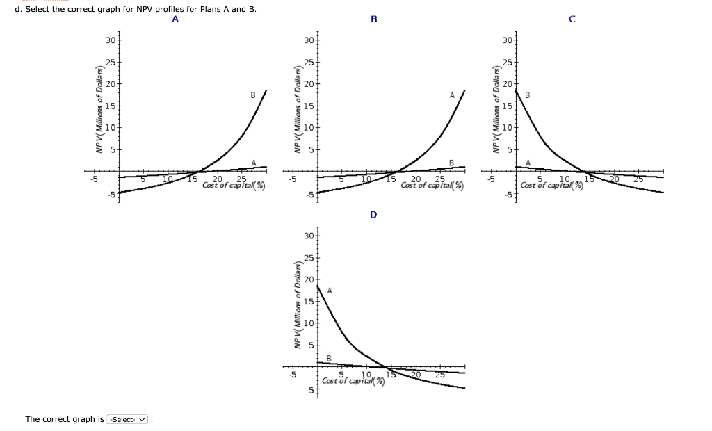 Timing Differences The Ewert Exploration Company is