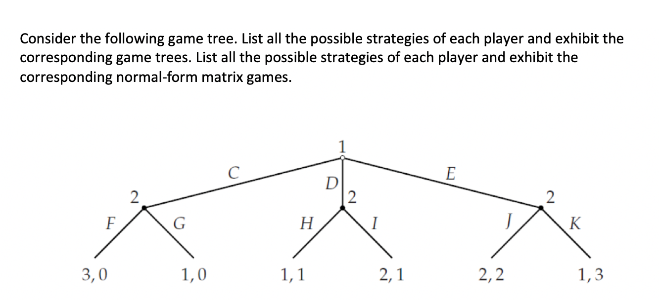 Solved Consider the following game tree. List all the | Chegg.com