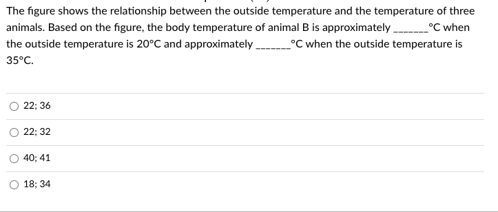 Solved 45 1 40 A 35 30 25 Body Temperature (°C) 20 15 10 B 5 | Chegg.com