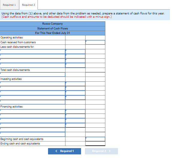 Solved Problem 13A-5 (Algo) Prepare and Interpret a | Chegg.com