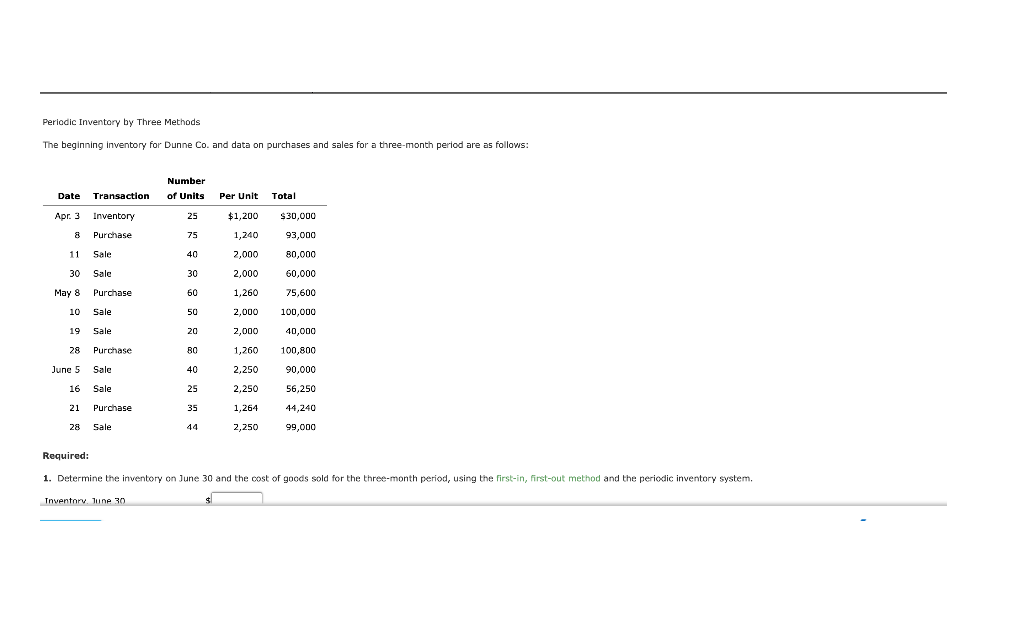 solved-periodic-inventory-by-three-methods-the-beginning-chegg