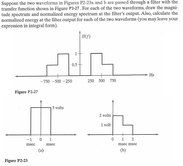 Solved Suppose the two waveforms in Figures P2-23a and b are | Chegg.com