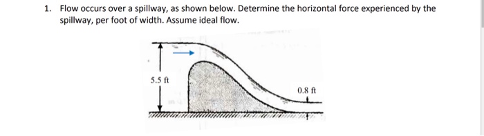 Solved Flow occurs over a spillway, as shown below. | Chegg.com