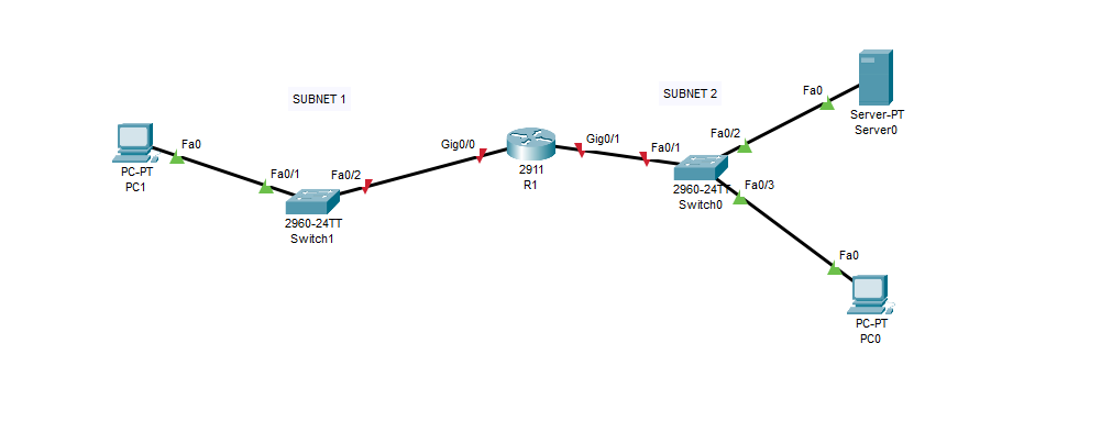 Solved SUBNET 2 Fao SUBNET 1 Server-PT Servero Fa0/2 Gig0/1 | Chegg.com