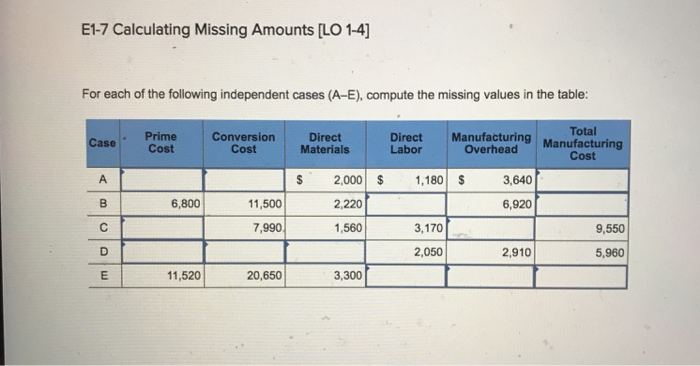 Solved E1 7 Calculating Missing Amounts Lo 1 4 For Each Of 3706