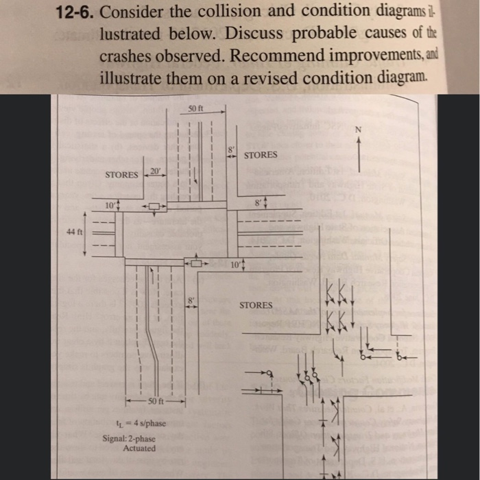 Solved 12-6. Consider the collision and condition diagrams i | Chegg.com