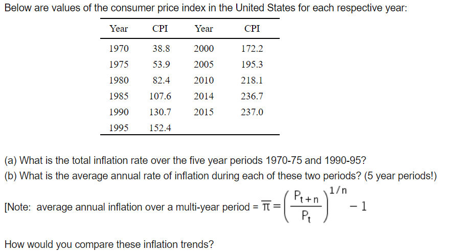 Solved Below Are Values Of The Consumer Price Index In The | Chegg.com