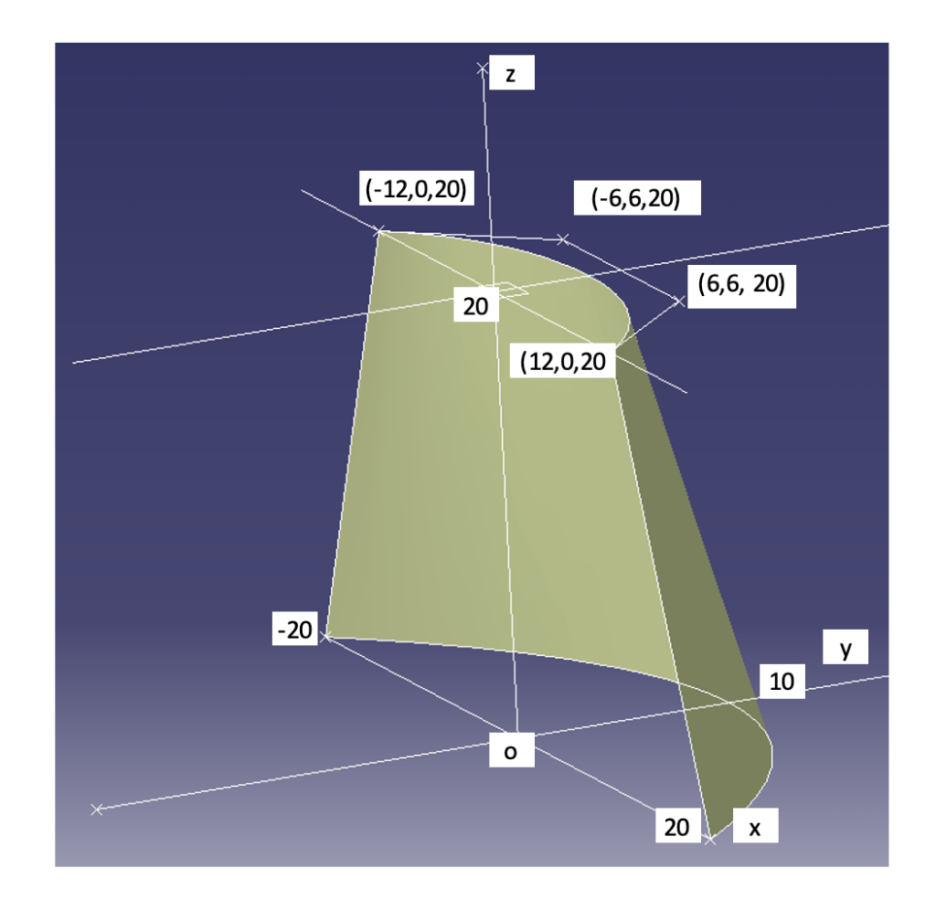 An ellipse is on the xoy plane with the dimensions