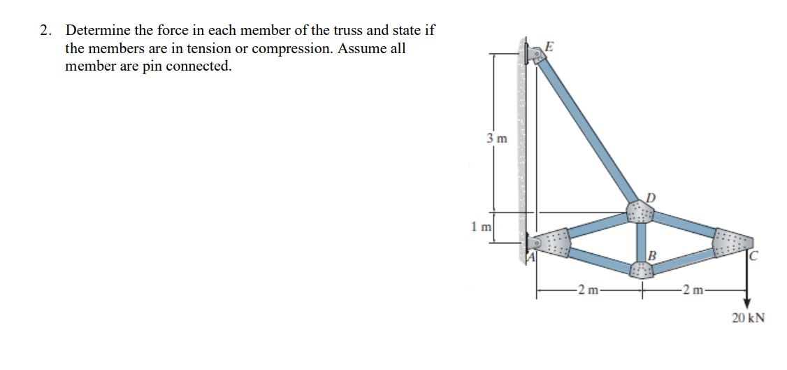 Solved 2. Determine the force in each member of the truss | Chegg.com