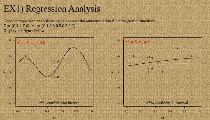 Solved Conduct regression analysis using an exponential | Chegg.com