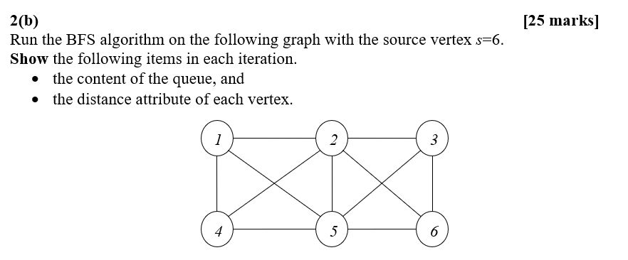 Solved [25 Marks] 2(b) Run The BFS Algorithm On The | Chegg.com