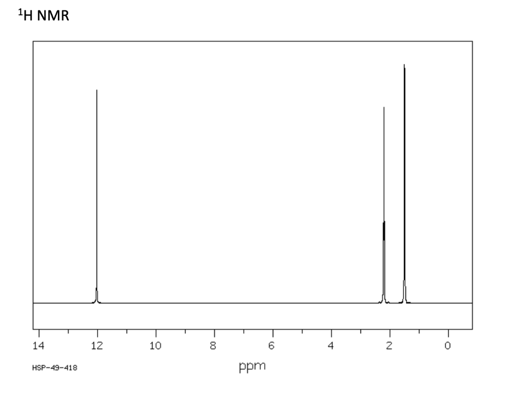 Solved 3) a) (2 points) Label the 1H NMR spectrum of adipic | Chegg.com