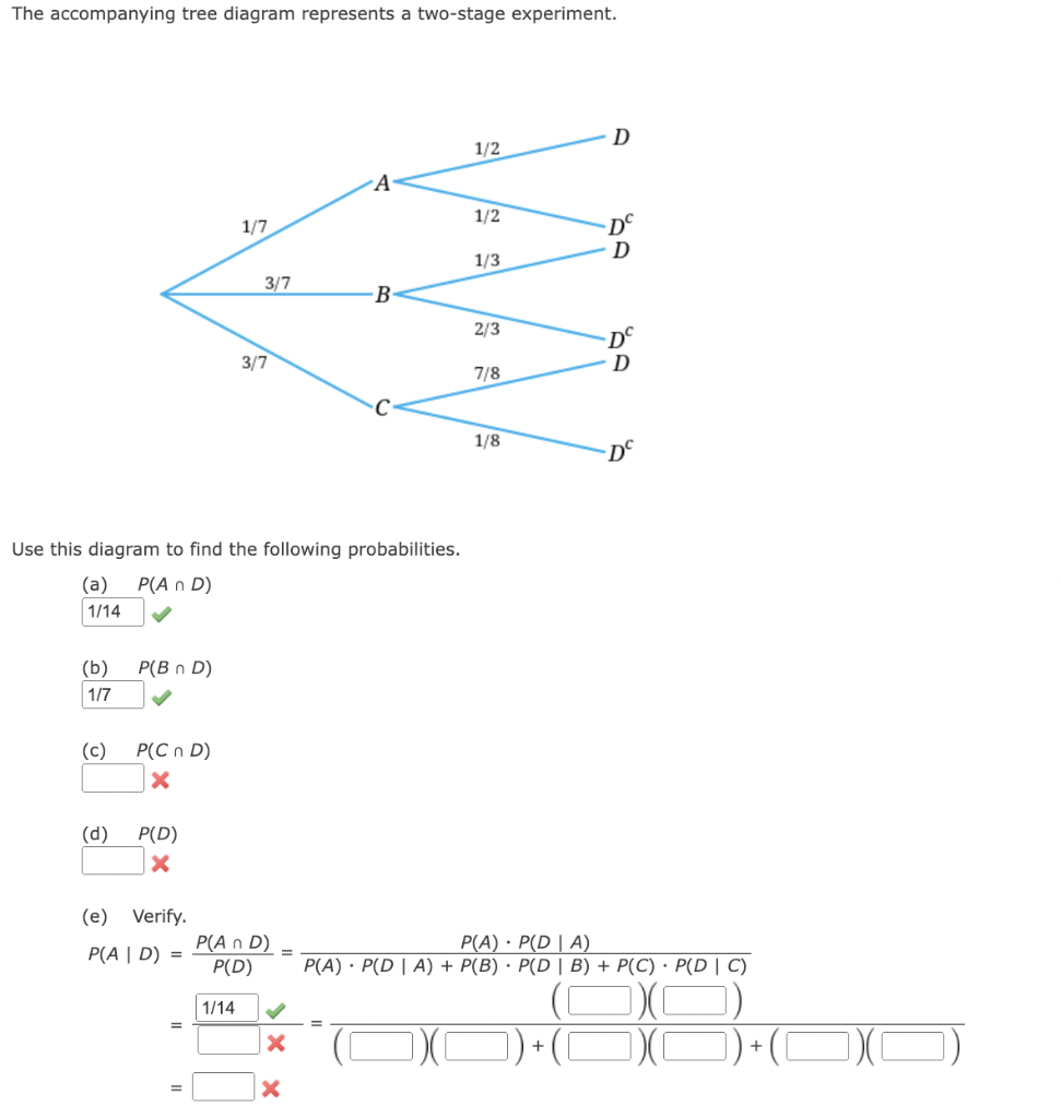 Solved The accompanying tree diagram represents a two-stage | Chegg.com