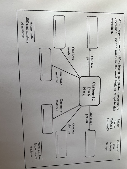 solved-what-happens-to-an-atom-if-we-lose-or-gain-protons-chegg