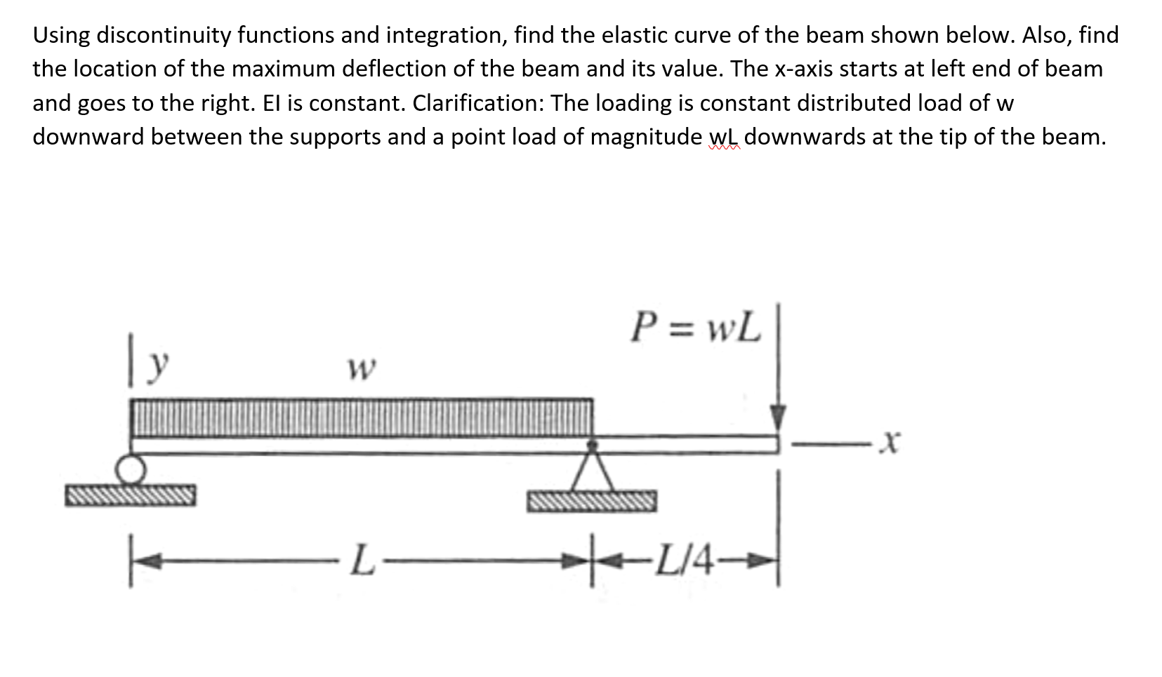 Solved Using discontinuity functions and integration, find | Chegg.com