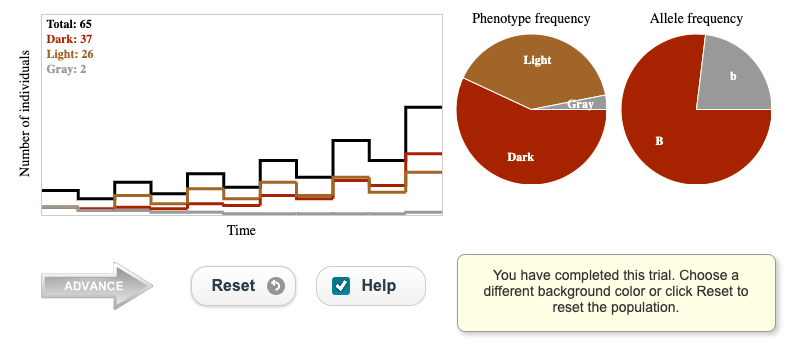Solved Use the natural selection interactive to answer the | Chegg.com