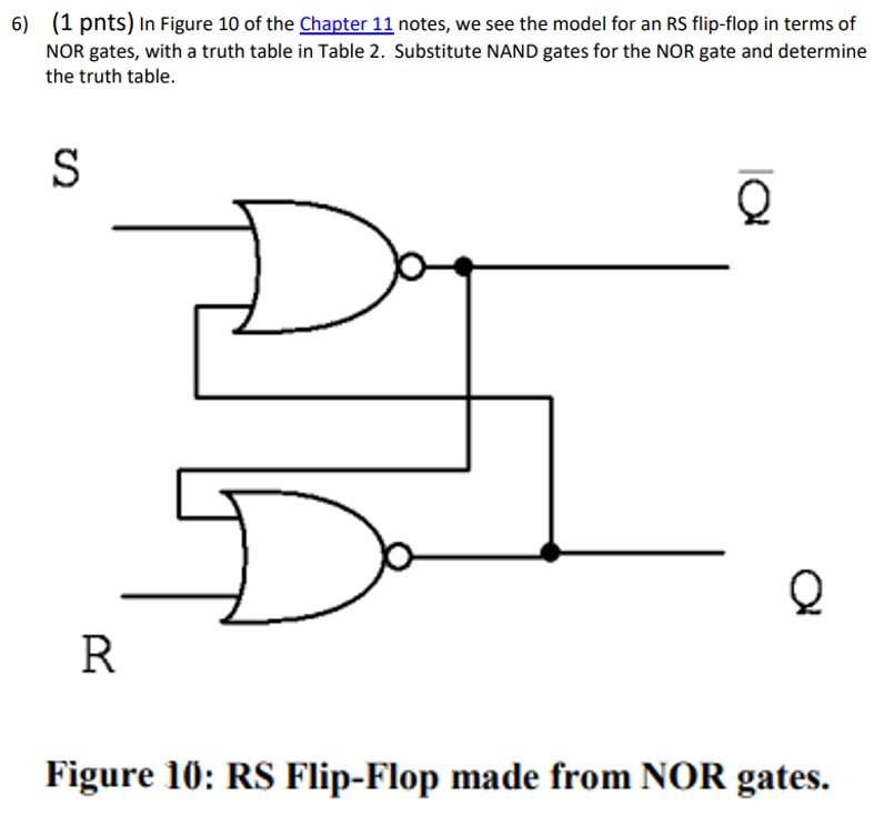 Solved 6) (1 pnts) In Figure 10 of the Chapter 11 notes, we | Chegg.com