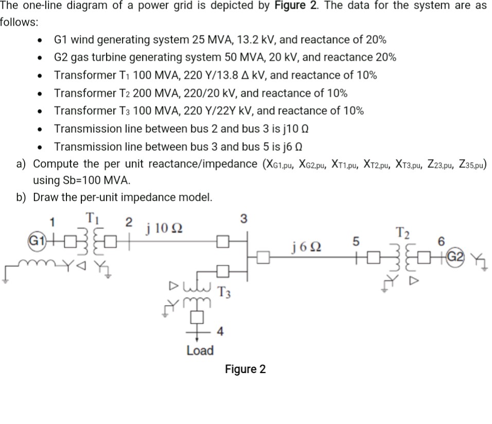 Solved The one-line diagram of a power grid is depicted by | Chegg.com