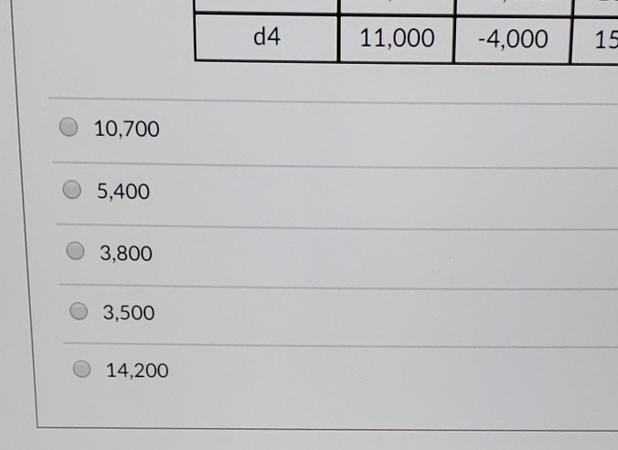 Solved Question 5 5 pts Use the table below to determine the | Chegg.com