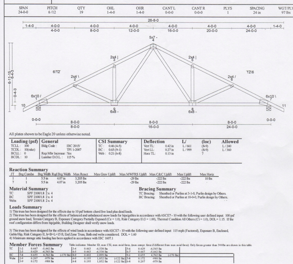 The open-web Skandia truss shown in class (available | Chegg.com