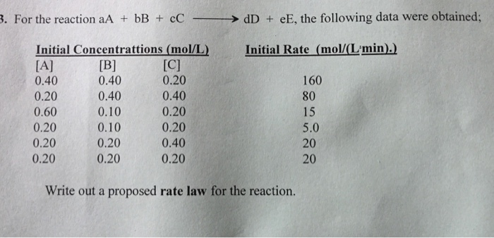 Solved 3. For the reaction aA + bB + cC →dD + eE, the | Chegg.com