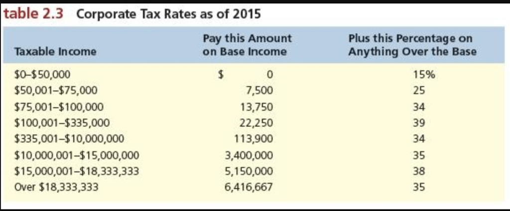 What Is Base Tax Year