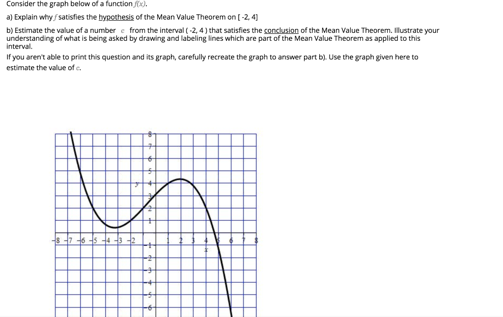 Solved Consider the graph below of a function f(x). a) | Chegg.com