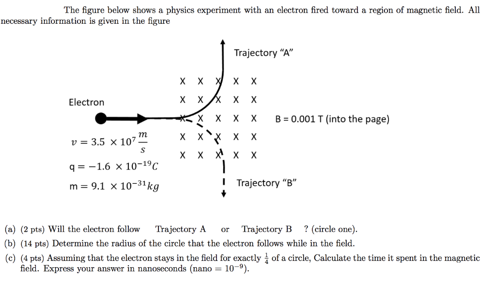 Solved The figure below shows a physics experiment with an | Chegg.com