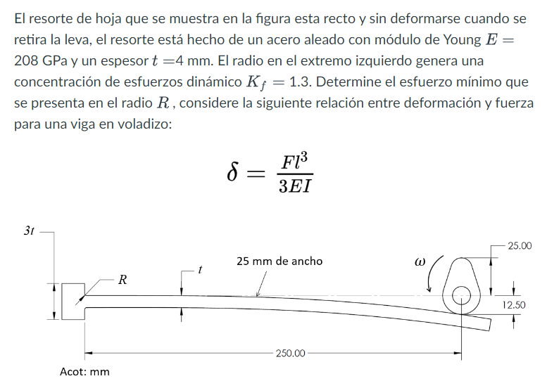 El resorte de hoja que se muestra en la figura esta recto y sin deformarse cuando se retira la leva, el resorte está hecho de