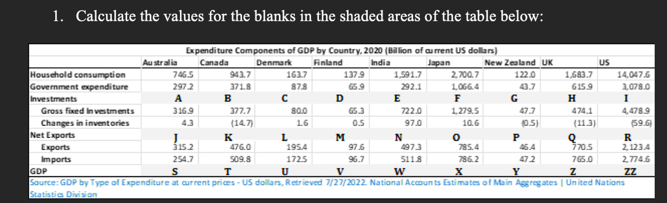 solved-gdp-calculate-the-values-for-the-blanks-in-the-chegg