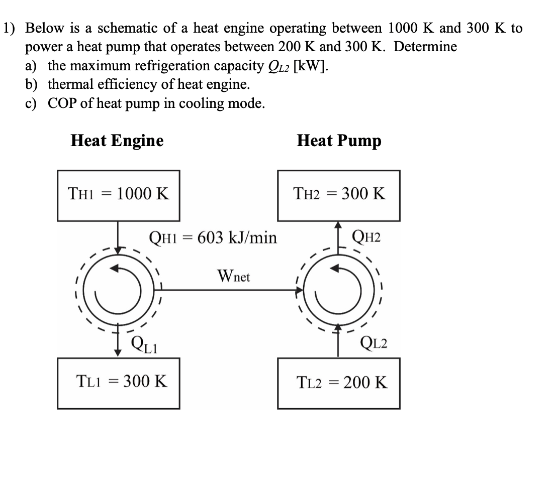 Solved 1) Below is a schematic of a heat engine operating | Chegg.com