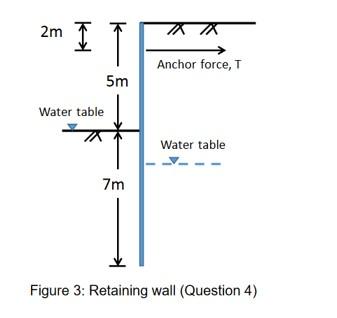 Solved Sketch a qualitative distribution vertical and | Chegg.com